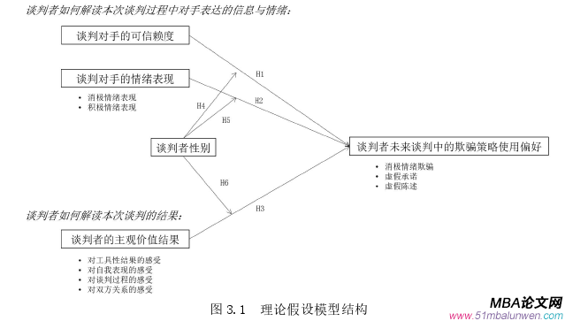 商務談判論文怎么寫