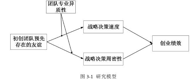 創業管理論文參考