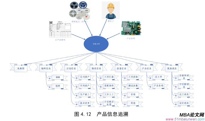 生產管理論文參考