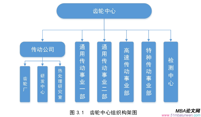 生產管理論文怎么寫