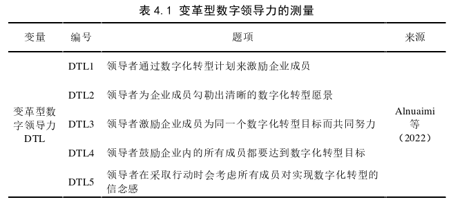 領導力與領導藝術論文怎么寫