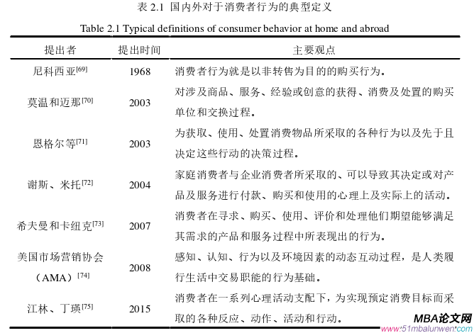 運營管理論文參考