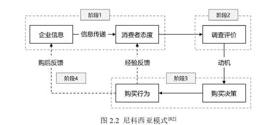 運營管理論文怎么寫