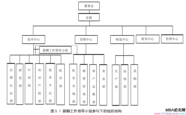 人力資源管理論文參考