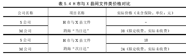 市場營銷論文參考