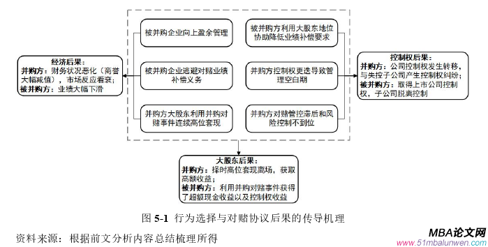 財務管理論文參考