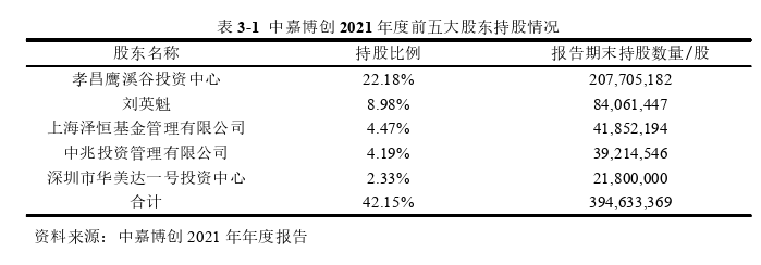 財務管理論文怎么寫