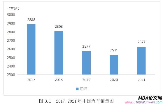 會(huì)計(jì)學(xué)論文怎么寫(xiě)