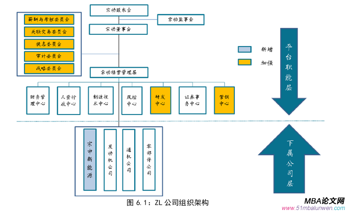 企業戰略管理論文參考