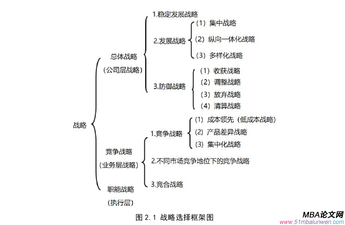 企業戰略管理論文怎么寫