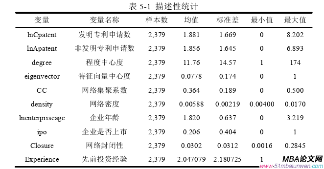 投資分析論文參考