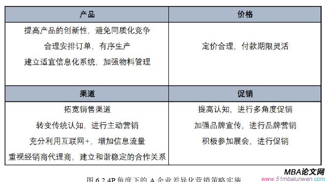 市場營銷論文參考