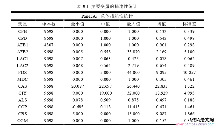 企業管理論文參考