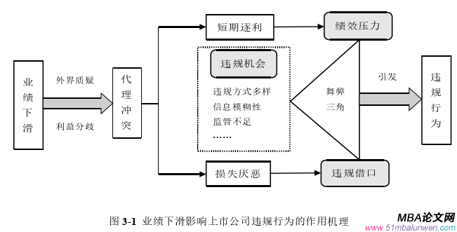 企業管理論文怎么寫