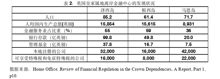 國際金融論文參考