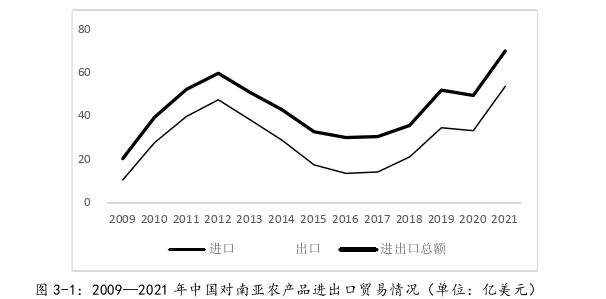 國際貿(mào)易論文怎么寫