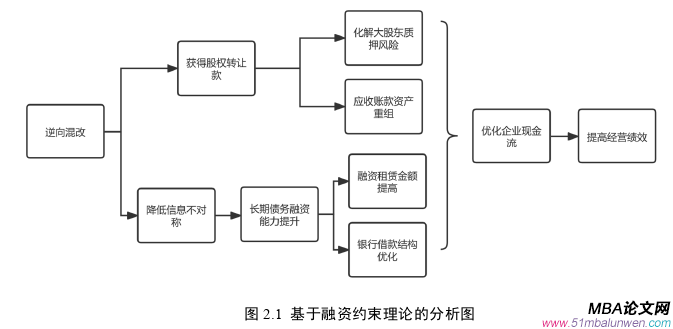 財會管理論文怎么寫