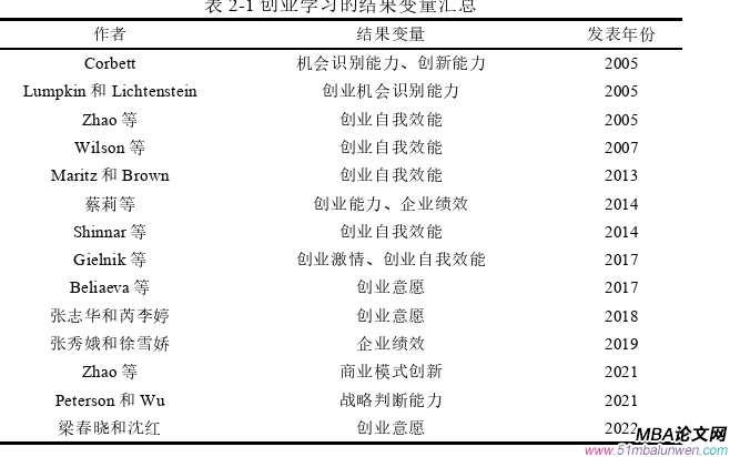 創(chuàng)業(yè)管理論文怎么寫(xiě)