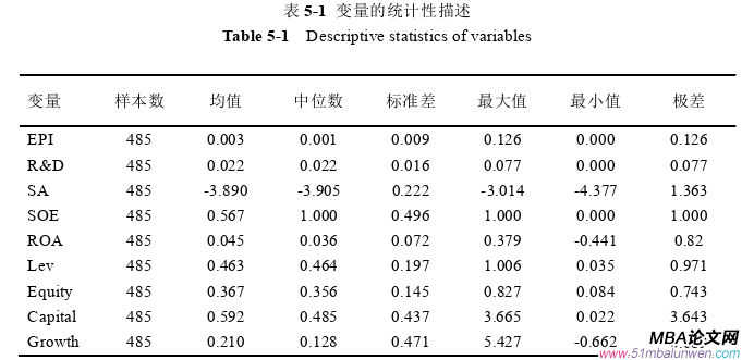 投資分析論文參考