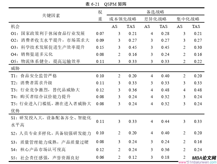 戰(zhàn)略管理論文參考