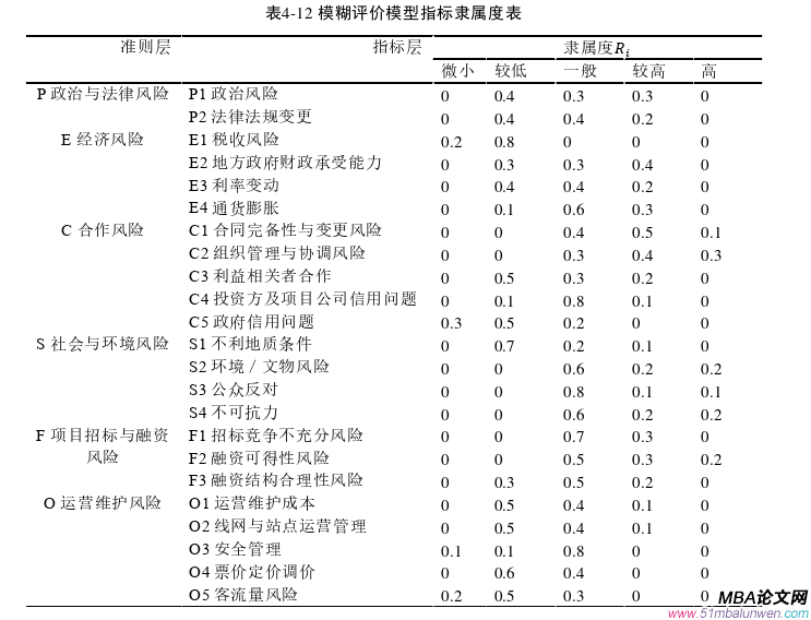 項目管理論文參考