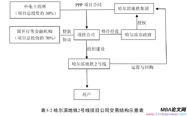 項目管理論文怎么寫