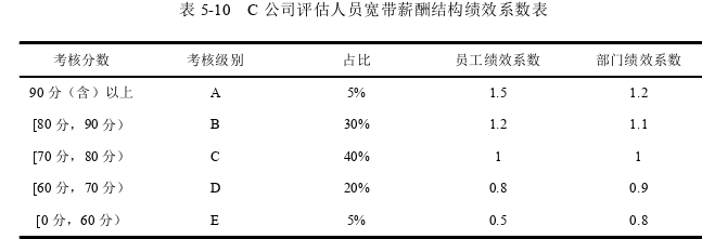 人力資源管理論文參考