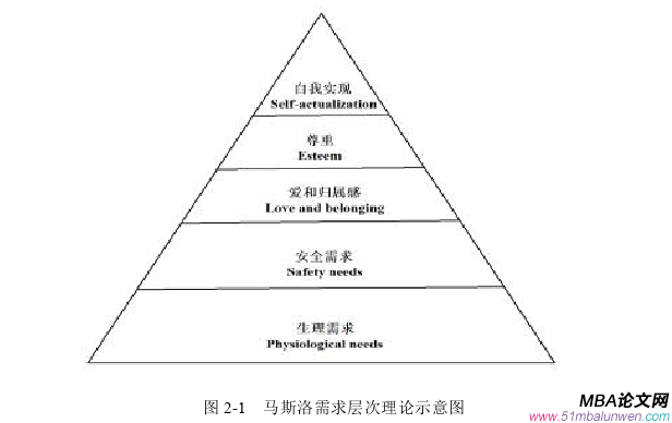 人力資源管理論文怎么寫(xiě)