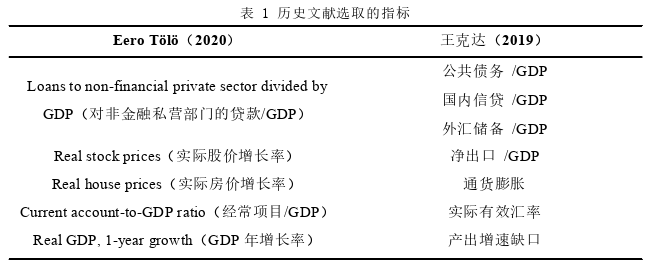 國際金融論文怎么寫