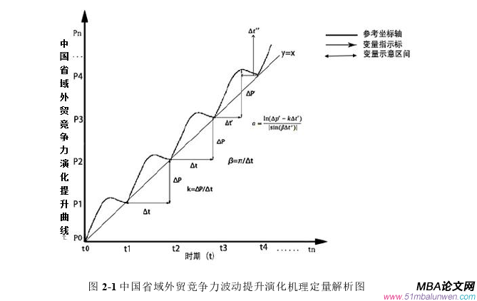 國際貿易論文參考