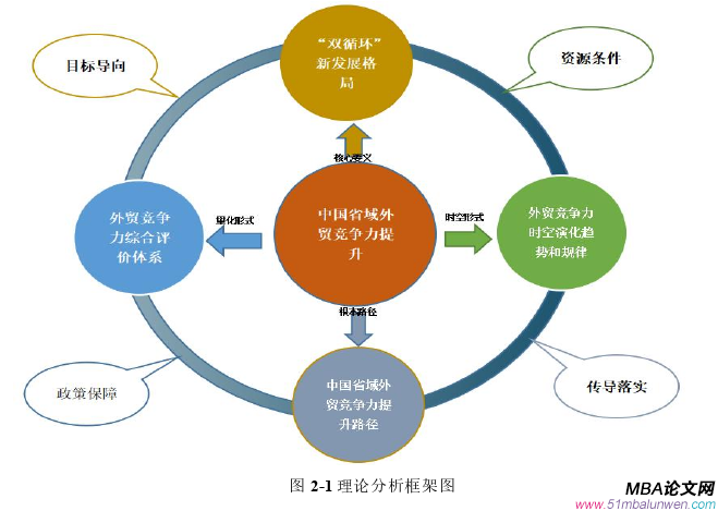 國際貿易論文怎么寫