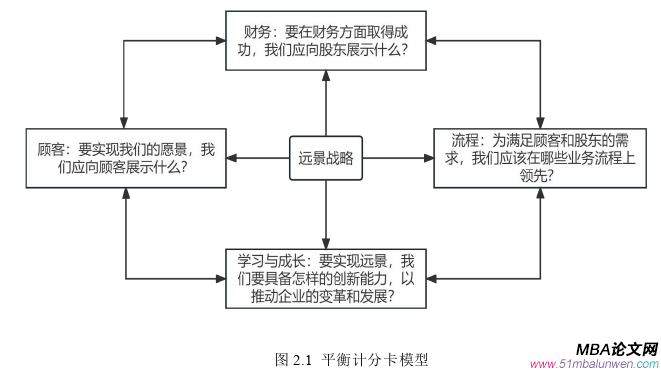 財會管理論文參考