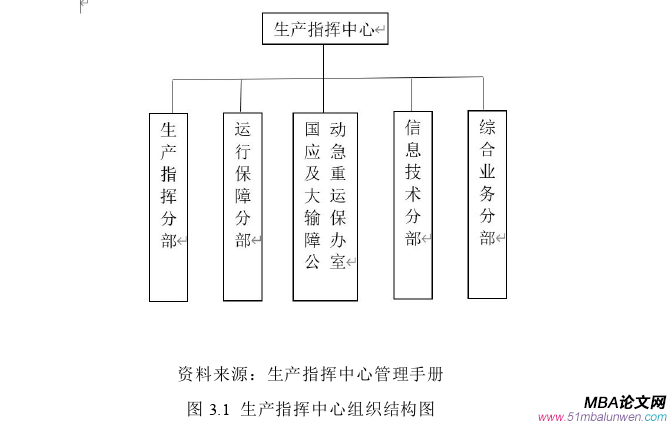 生產管理論文怎么寫