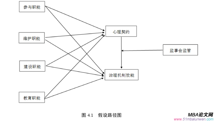 公司治理論文怎么寫