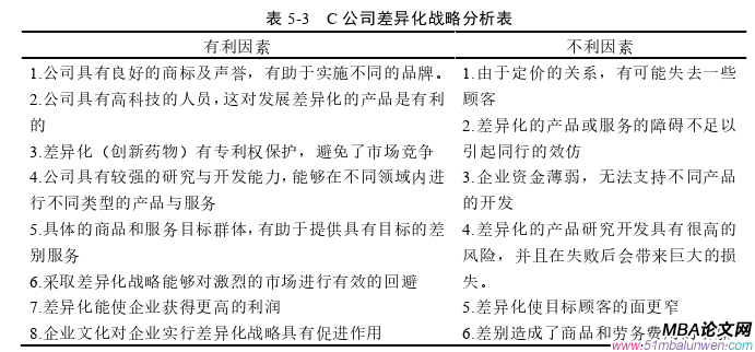 企業戰略管理論文參考