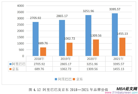 會計學論文參考