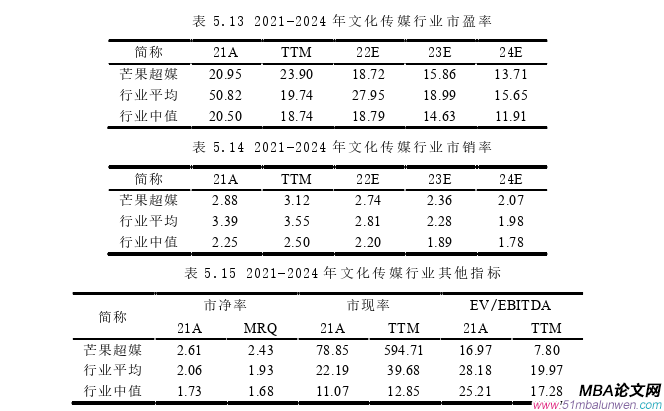 財務管理論文參考