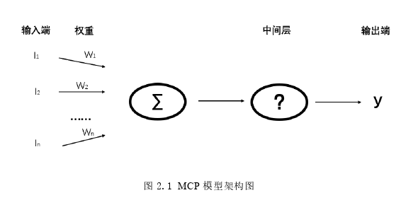 財務管理論文怎么寫