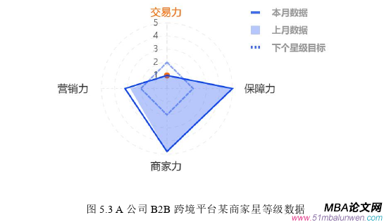 市場營銷論文參考