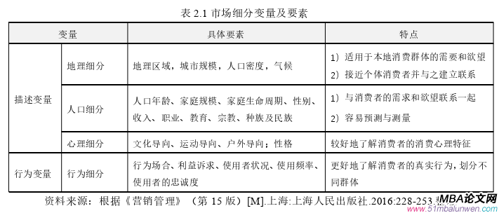 市場營銷論文怎么寫