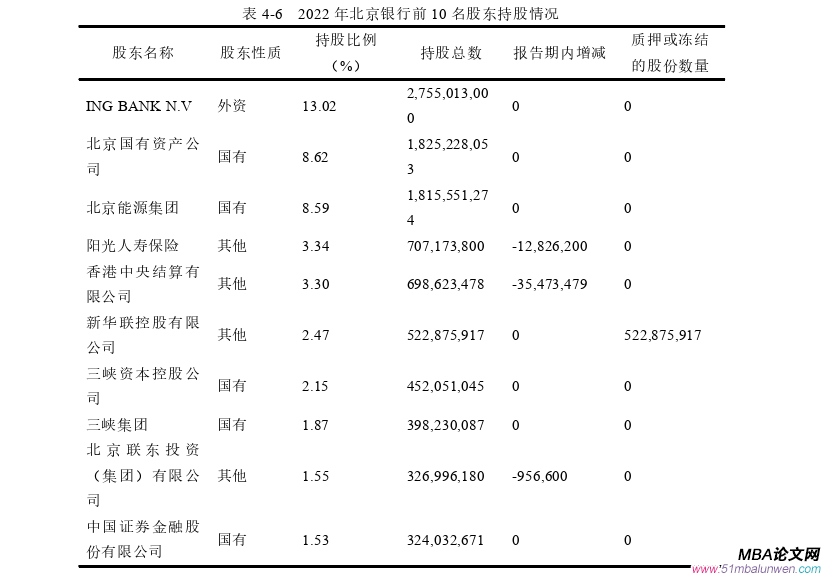 公司治理論文參考