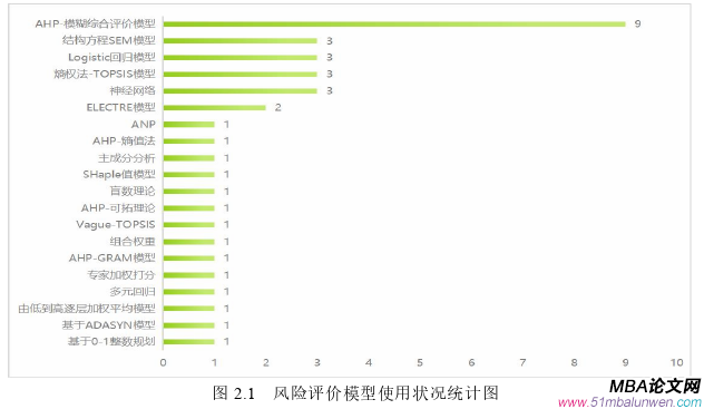 運營管理論文怎么寫