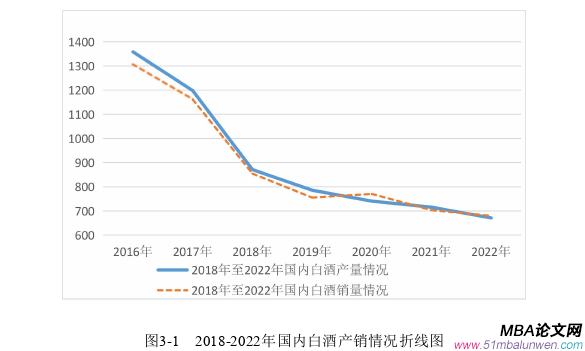 財務管理論文怎么寫