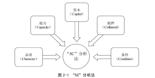 財(cái)務(wù)管理論文怎么寫(xiě)