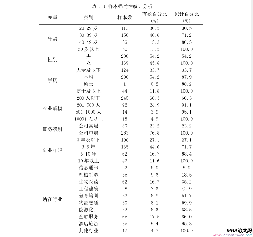 創業管理論文參考