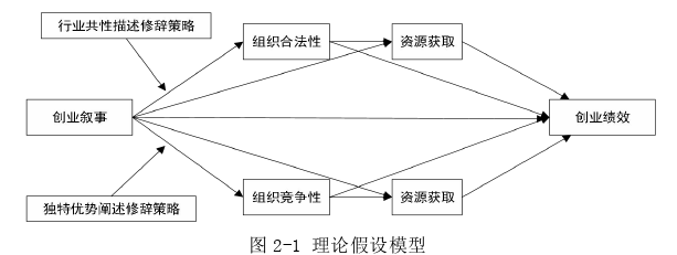 創業管理論文怎么寫