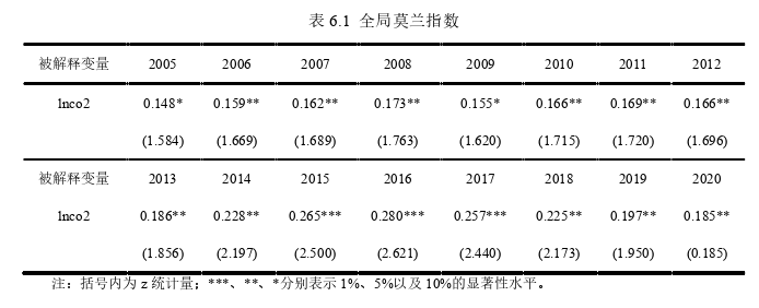 投資分析論文參考