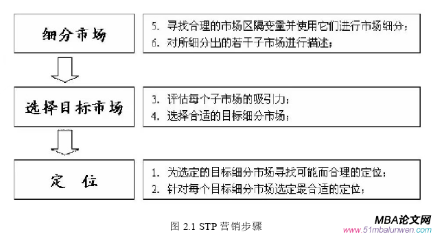 市場營銷論文怎么寫