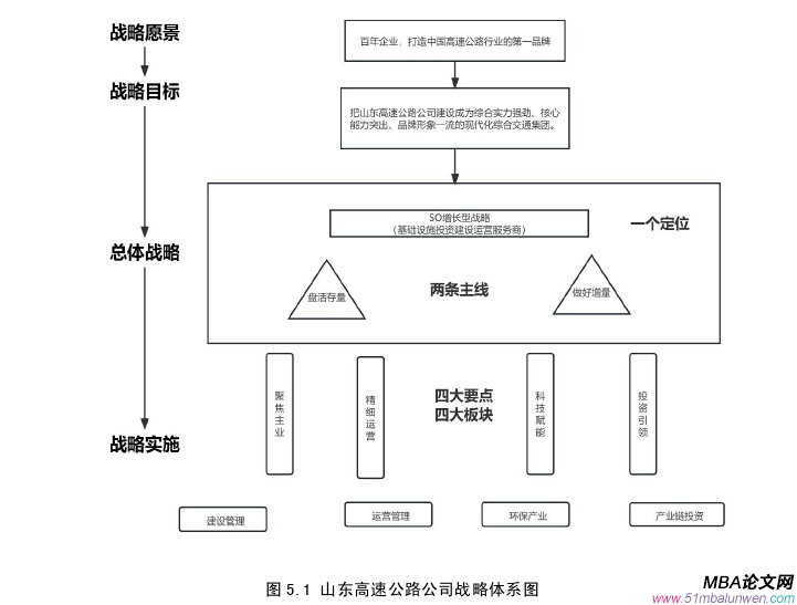 戰略管理論文參考