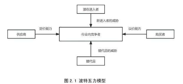 戰略管理論文怎么寫